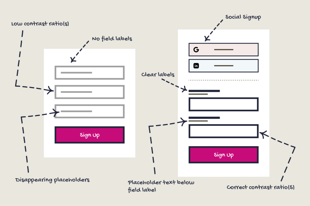 common form design mistakes that ruin conversions on your SaaS signup flow