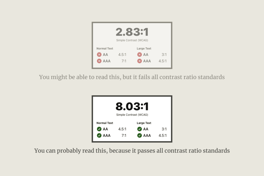 example of text that fails basic contrast ratio standards as set by the WCAG