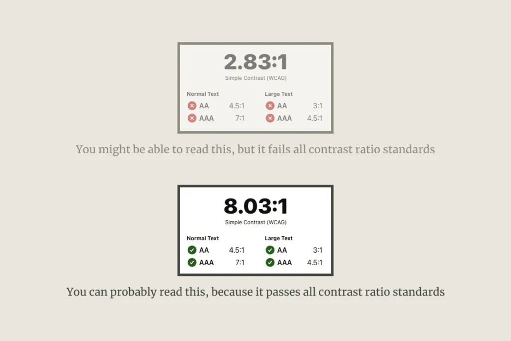 example of text that fails basic contrast ratio standards as set by the WCAG example of text that fails basic contrast ratio standards as set by the WCAG